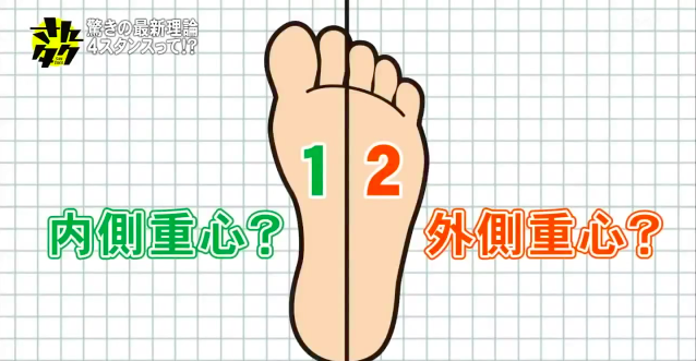 ４スタンス理論