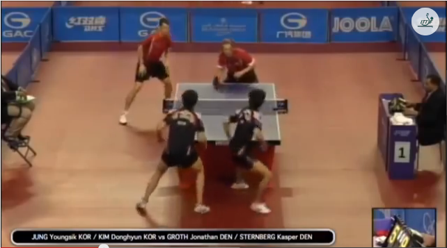 Qatar Open 2014 Highlights: Jung Young Sik/Kim Donghyun vs Jonathan Groth/Kasper Sternberg 卓球動画