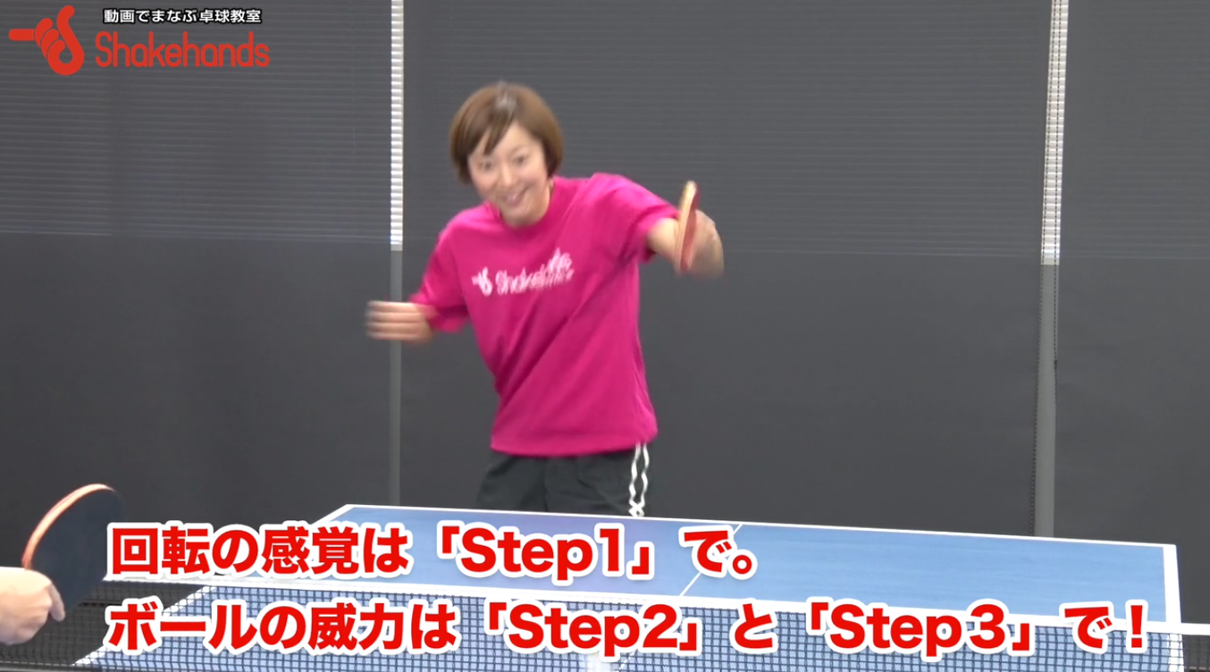 各stepの意味
