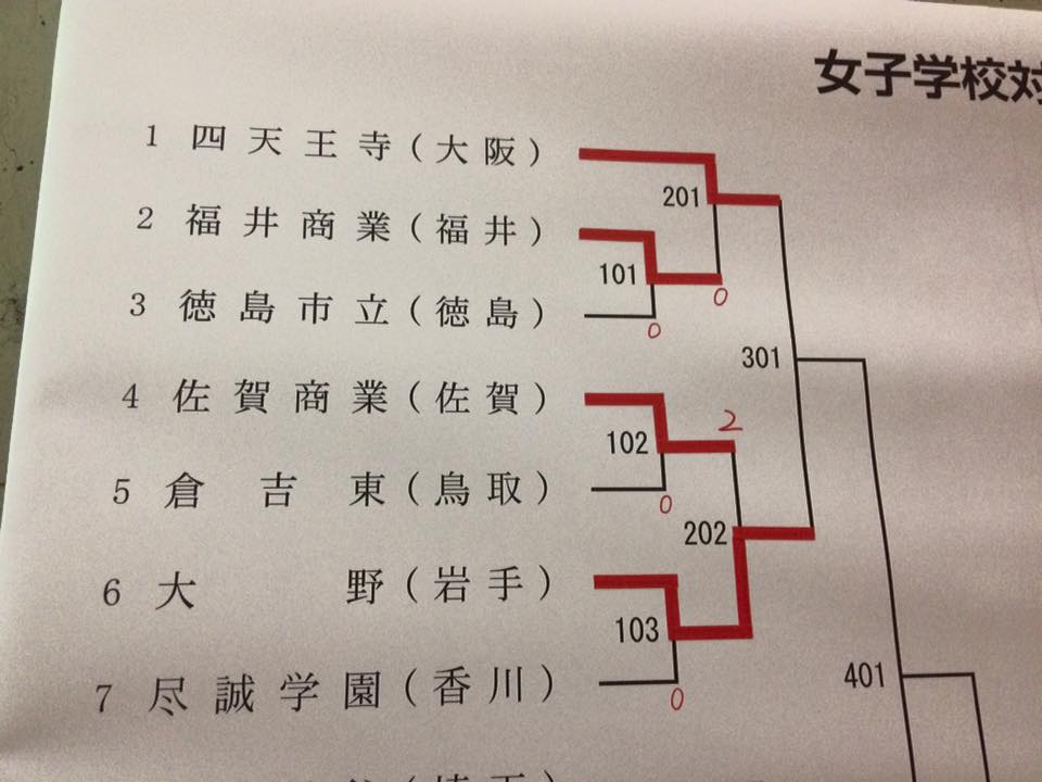インターハイ初日の団体戦