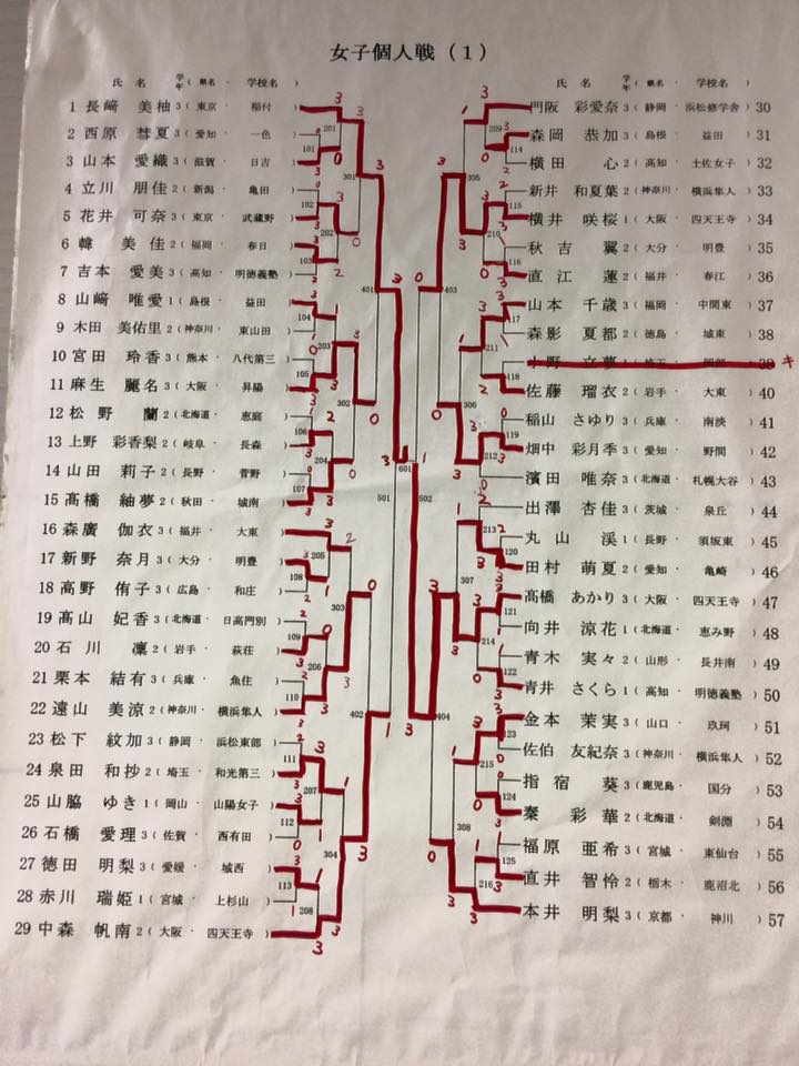 131