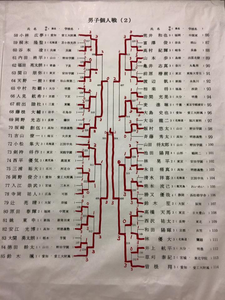134