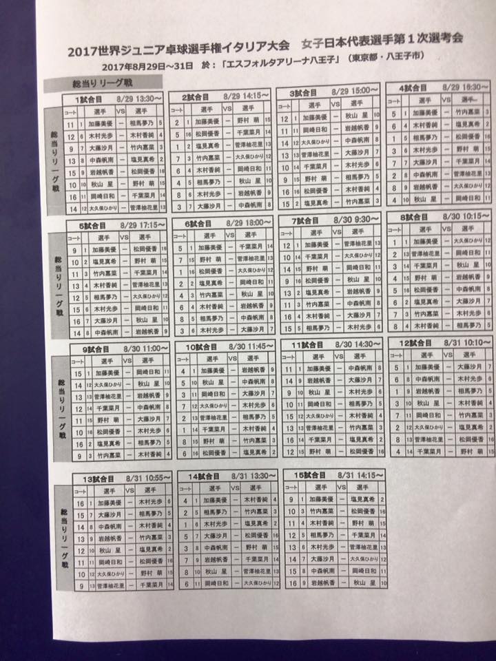 212