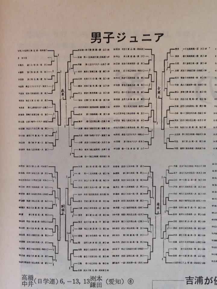 73