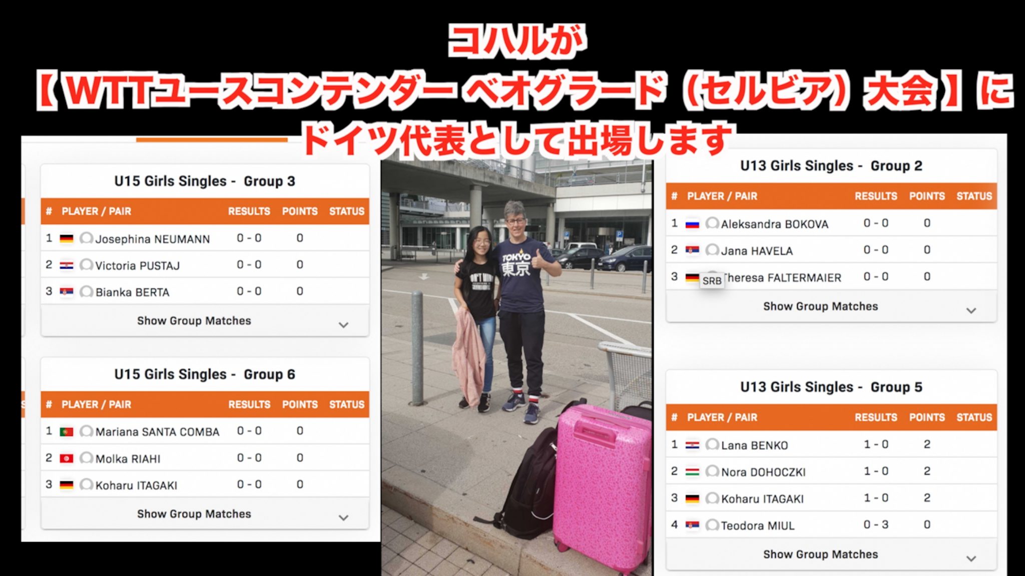 コハル【 WTTユースコンテンダー ベオグラード（セルビア）大会 】に出発