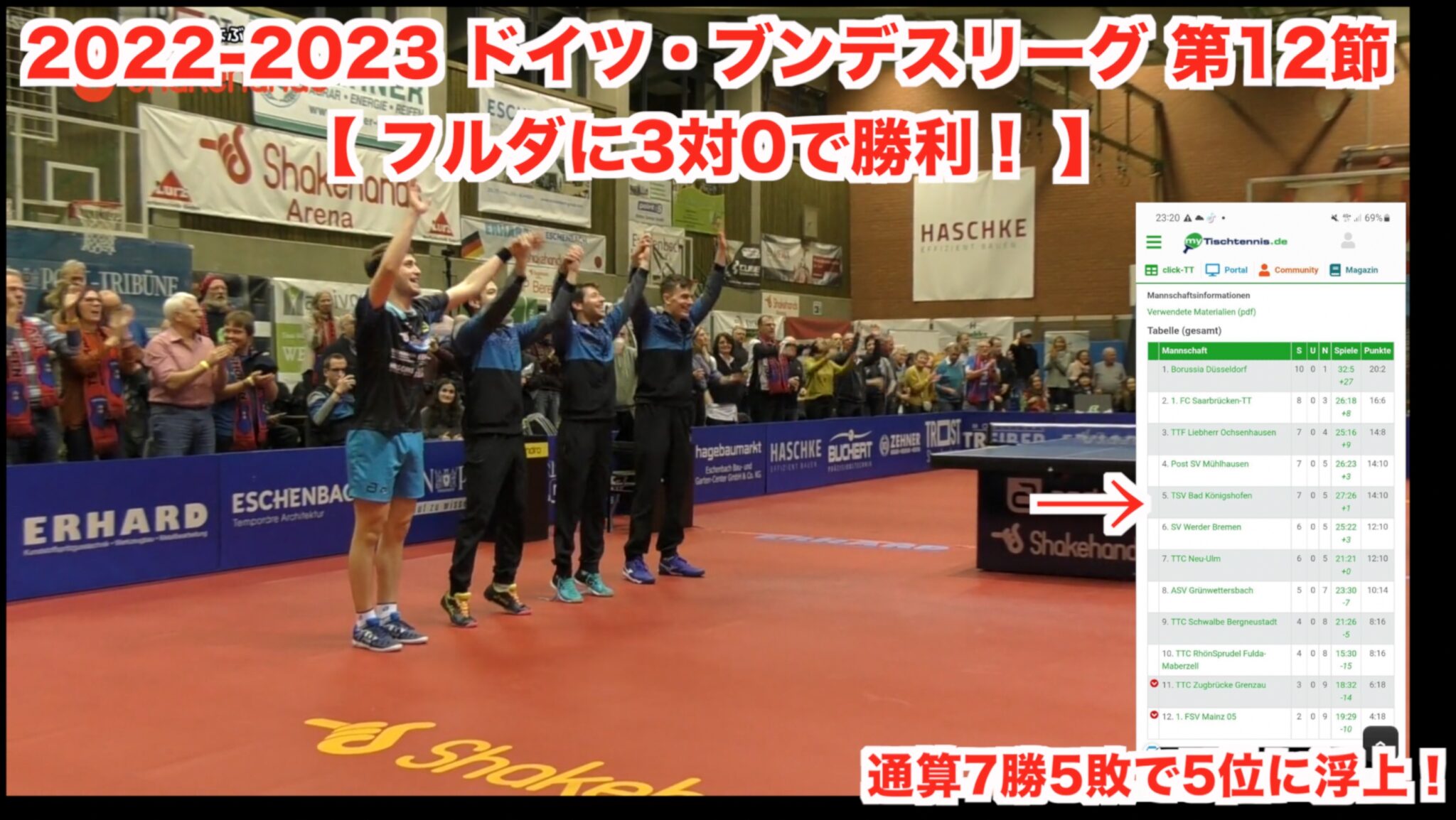 2022-2023 ドイツ・ブンデスリーグ 第12節【 フルダに3対0で勝利! 】通算7勝5敗で5位に浮上!